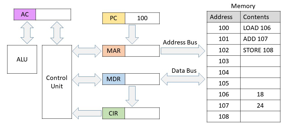 CPU Instruction Cycle Image