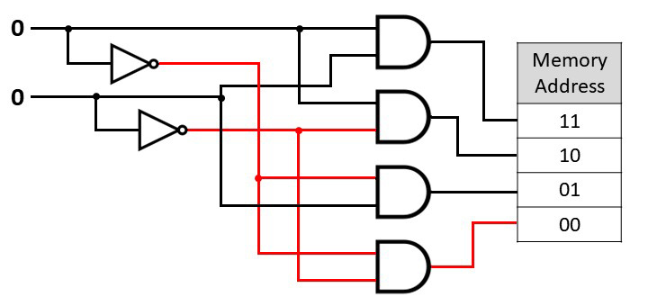 2 Bit Decoder