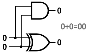 Half Adder
