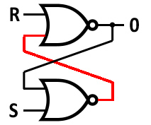 SR Latch