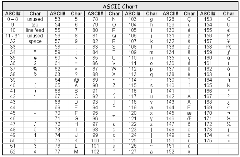 ASCII Chart