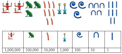 Egyptian numbers